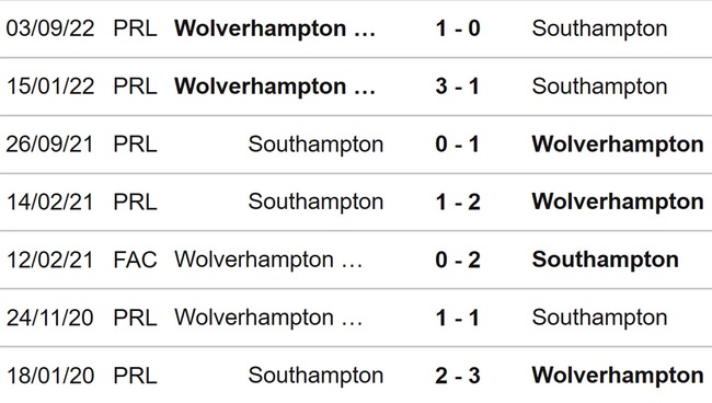 Nhận định, nhận định bóng đá Southampton vs Wolves (22h00, 11/2), Ngoại hạng Anh vòng 23 - Ảnh 3.