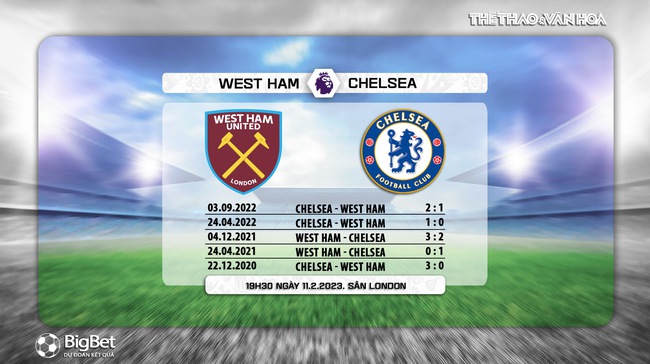 Đối đầu West Ham vs Chelsea