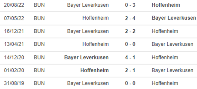 Lịch sử đối đầu Hoffenheim vs Leverkusen
