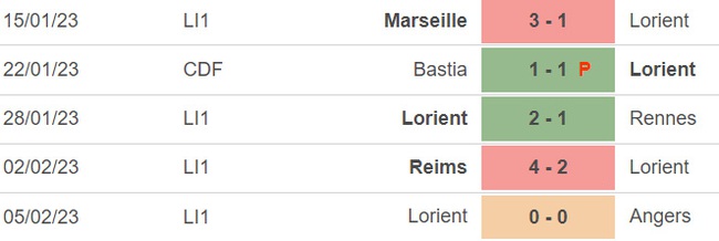 Nhận định, soi kèo Lorient vs Lens (3h00 ngày 10/2), vòng 1/8 cúp Pháp - Ảnh 4.