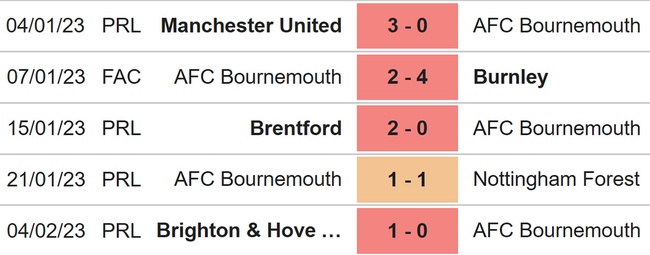 Nhận định, soi kèo Bournemouth vs Newcastle (00h30, 12/2), Ngoại hạng Anh vòng 23 - Ảnh 4.