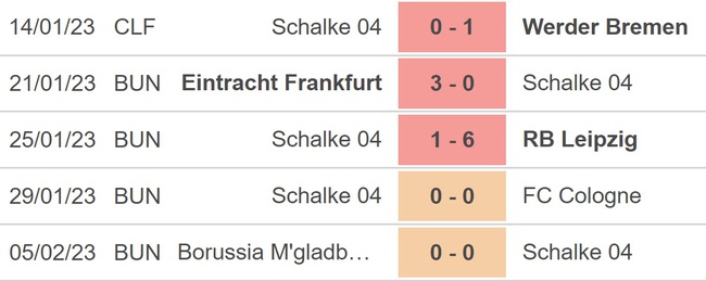 Nhận định, nhận định bóng đá Schalke vs Wolfsburg (02h30, 11/2), Bundesliga vòng 20 - Ảnh 3.
