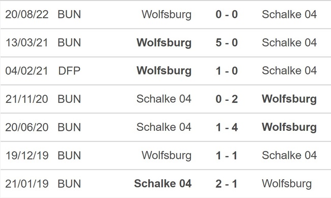 Nhận định, soi kèo Schalke vs Wolfsburg (02h30, 11/2), Bundesliga vòng 20 - Ảnh 2.