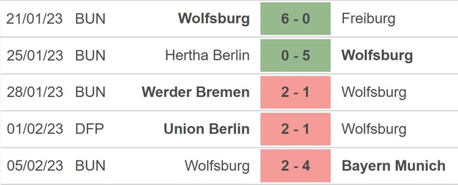 Nhận định, nhận định bóng đá Schalke vs Wolfsburg (02h30, 11/2), Bundesliga vòng 20 - Ảnh 4.