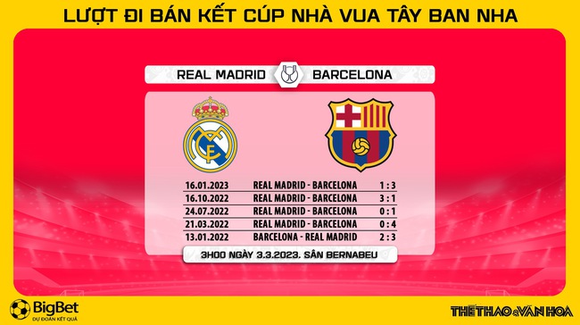 Nhận định, nhận định bóng đá Real Madrid vs Barcelona (3h00, 3/3), bán kết Cúp nhà Vua - Ảnh 5.