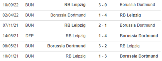 Lịch sử đối đầu Dortmund vs Leipzig