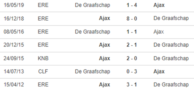 Lịch sử đối đầu De Graafschaf vs Ajax