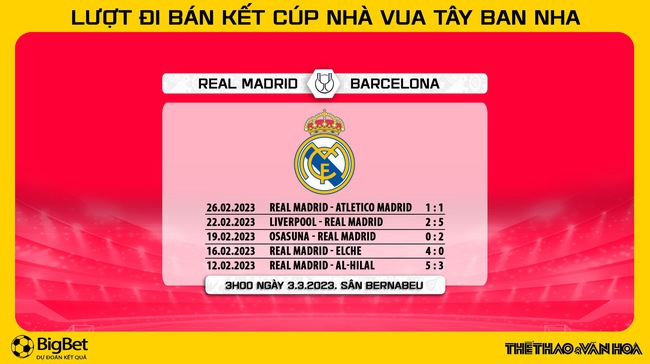 Nhận định, nhận định bóng đá Real Madrid vs Barcelona (3h00, 3/3), bán kết Cúp nhà Vua - Ảnh 6.