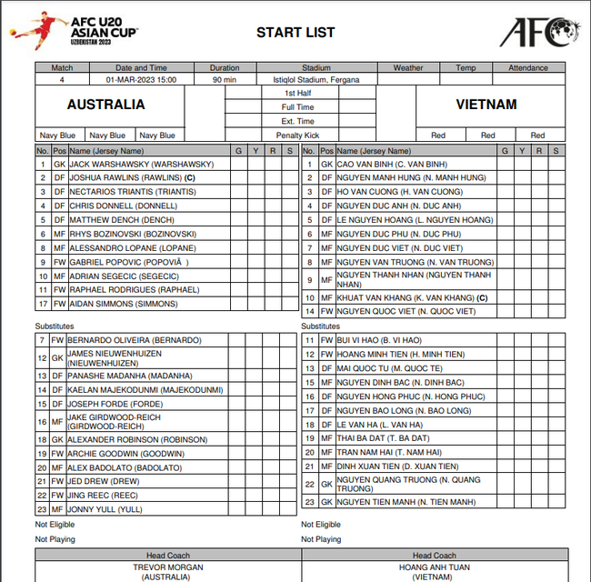 VTV6 trực tiếp U20 Việt Nam vs U20 Úc (17h00 hôm nay) - Ảnh 3.