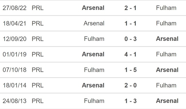 Nhận định, nhận định bóng đá Fulham vs Arsenal (21h00, 12/3), Ngoại hạng Anh vòng 27 - Ảnh 3.