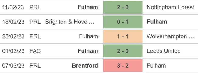 Nhận định, nhận định bóng đá Fulham vs Arsenal (21h00, 12/3), Ngoại hạng Anh vòng 27 - Ảnh 4.