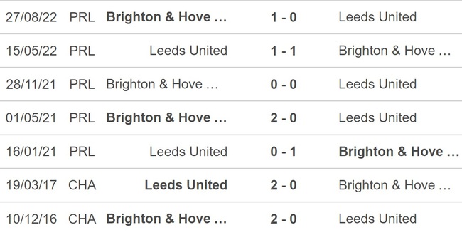 Nhận định, nhận định bóng đá Leeds vs Brighton (22h00, 11/3), Ngoại hạng Anh vòng 27 - Ảnh 2.