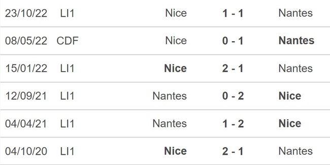 Nhận định, soi kèo Nantes vs Nice (21h00, 12/3), Ligue 1 vòng 27 - Ảnh 2.