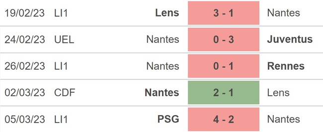 Nhận định, soi kèo Nantes vs Nice (21h00, 12/3), Ligue 1 vòng 27 - Ảnh 3.