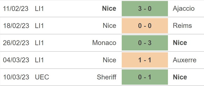 Nhận định, nhận định bóng đá Nantes vs Nice (21h00, 12/3), Ligue 1 vòng 27 - Ảnh 4.