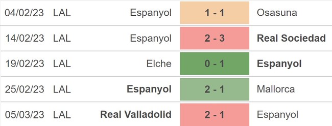 Nhận định, nhận định bóng đá Real Madrid vs Espanyol (20h00, 11/3), La Liga vòng 25 - Ảnh 4.