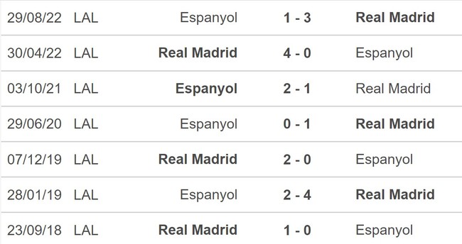 Nhận định, nhận định bóng đá Real Madrid vs Espanyol (20h00, 11/3), La Liga vòng 25 - Ảnh 5.