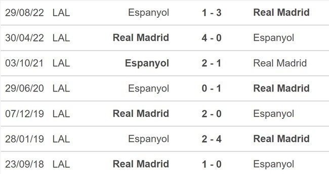 Nhận định, soi kèo Real Madrid vs Espanyol (20h00, 11/3), La Liga vòng 25 - Ảnh 5.