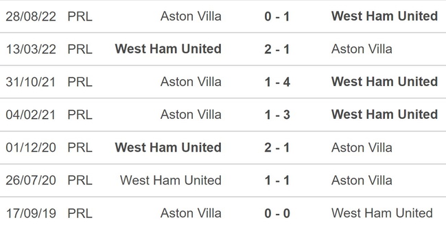 Nhận định, soi kèo West Ham vs Aston Villa (21h00, 12/3), Ngoại hạng Anh vòng 27 - Ảnh 2.