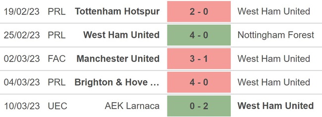 Nhận định, soi kèo West Ham vs Aston Villa (21h00, 12/3), Ngoại hạng Anh vòng 27 - Ảnh 3.