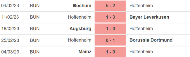 Phong độ của Hoffenheim
