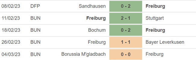 Nhận định, soi kèo Freiburg vs Hoffenheim (21h30, 12/3), Bundesliga vòng 24 - Ảnh 4.