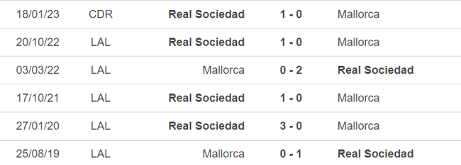 Lịch sử đối đầu Mallorca vs Sociedad