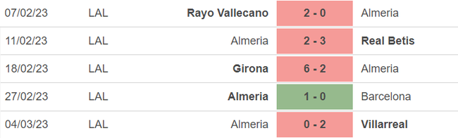 Phong độ của Almeria