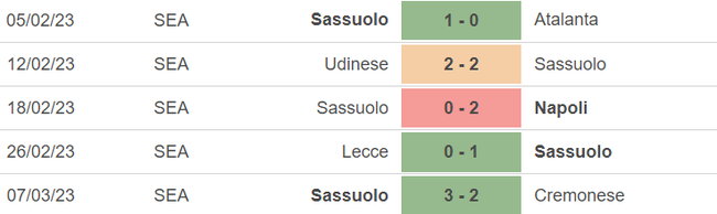 Nhận định, soi kèo Roma vs Sassuolo (00h00, 13/3), Serie A vòng 26 - Ảnh 5.
