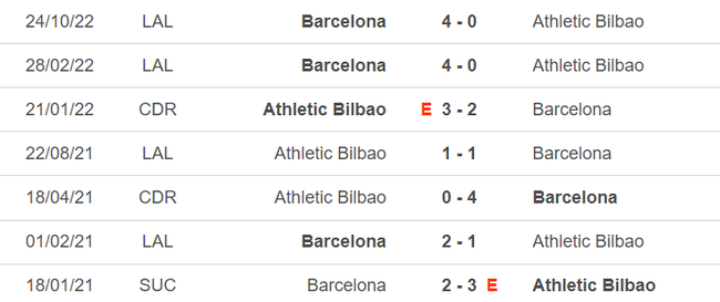 Đối đầu Bilbao vs Barcelona