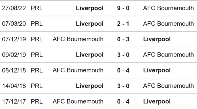Nhận định, nhận định bóng đá Bournemouth vs Liverpool (19h30, 11/3): Ba điểm nơi đất khách - Ảnh 3.