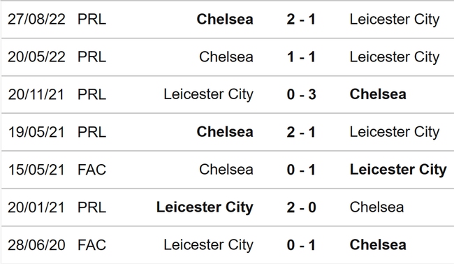 Nhận định, nhận định bóng đá Leicester vs Chelsea (22h00, 11/3): Thách thức cho The Blues - Ảnh 3.