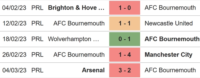 Nhận định, nhận định bóng đá Bournemouth vs Liverpool (19h30, 11/3): Ba điểm nơi đất khách - Ảnh 4.