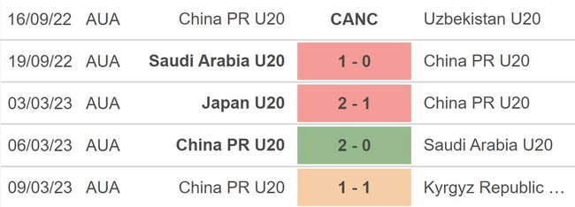 Nhận định, nhận định bóng đá U20 Hàn Quốc vs U20 Trung Quốc (17h00, 12/3), VCK U20 Châu Á - Ảnh 3.