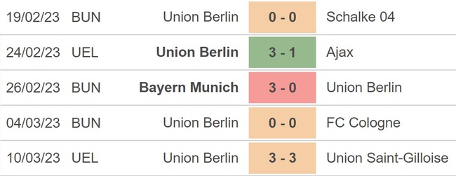 Nhận định, nhận định bóng đá Wolfsburg vs Union Berlin (01h30, 13/3), Bundesliga vòng 24 - Ảnh 4.