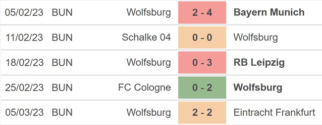 Nhận định, nhận định bóng đá Wolfsburg vs Union Berlin (01h30, 13/3), Bundesliga vòng 24 - Ảnh 3.