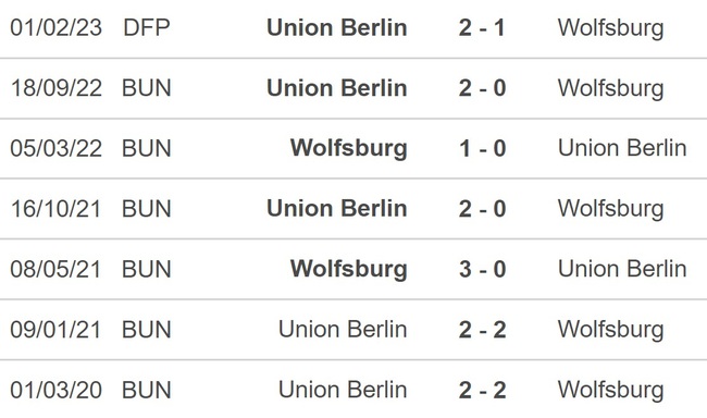 Nhận định, nhận định bóng đá Wolfsburg vs Union Berlin (01h30, 13/3), Bundesliga vòng 24 - Ảnh 2.