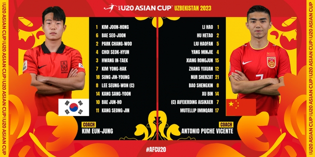 Đội hình ra sân của U20 Hàn Quốc và U20 Trung Quốc (Ảnh: AFC)
