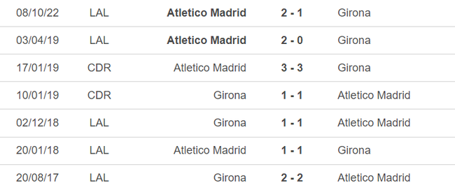 Lịch sử đối đầu Girona vs Atletico