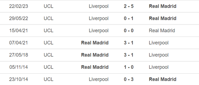Đối đầu Real Madrid vs Liverpool