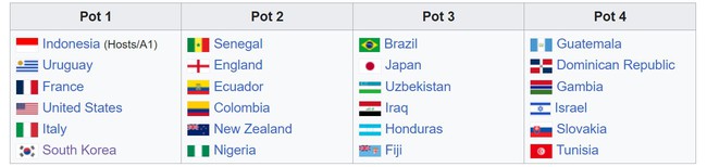 Xác định 24 đội tham dự 'World Cup thu nhỏ', Indonesia gặp toàn 'hàng khủng' - Ảnh 3.
