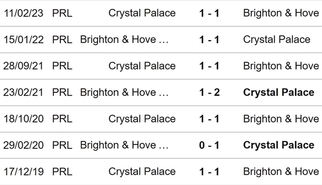 Nhận định, nhận định bóng đá Brighton vs Crystal Palace (02h30, 16/3), đá bù Ngoại hạng Anh vòng 8 - Ảnh 3.