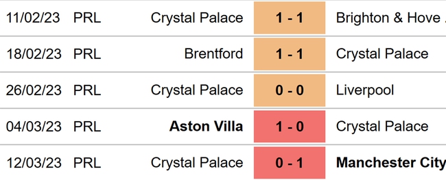 Nhận định, nhận định bóng đá Brighton vs Crystal Palace (02h30, 16/3), đá bù Ngoại hạng Anh vòng 8 - Ảnh 5.