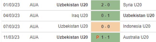 Phong độ U20 Uzbekistan