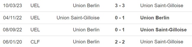 Nhận định, nhận định bóng đá Saint Gilloise vs Union Berlin (03h00, 17/3), lượt về Cúp C2 vòng 1/8 - Ảnh 4.