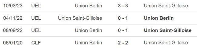 Nhận định, soi kèo Saint Gilloise vs Union Berlin (03h00, 17/3), lượt về Cúp C2 vòng 1/8 - Ảnh 4.