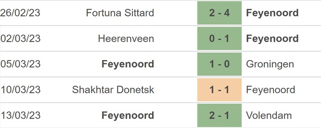 Nhận định, nhận định bóng đá Feyenoord vs Shakhtar Donetsk (0h45, 17/3), vòng 1/8 Cúp C2 - Ảnh 3.