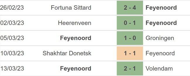 Nhận định, soi kèo Feyenoord vs Shakhtar Donetsk (0h45, 17/3), vòng 1/8 Cúp C2 - Ảnh 3.