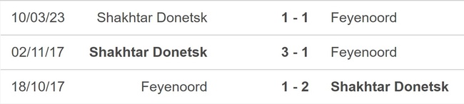 Nhận định, nhận định bóng đá Feyenoord vs Shakhtar Donetsk (0h45, 17/3), vòng 1/8 Cúp C2 - Ảnh 2.