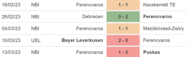 Nhận định, soi kèo Ferencvaros vs Bayer Leverkusen (03h00, 17/3), lượt về vòng 1/8 Cúp C2 - Ảnh 3.